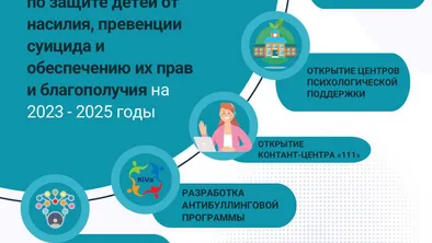 Казахстан утверждает Комплексный план по защите детей на 2023-2025 годы фото taspanews.kz от 06/13/2024 10:29:16