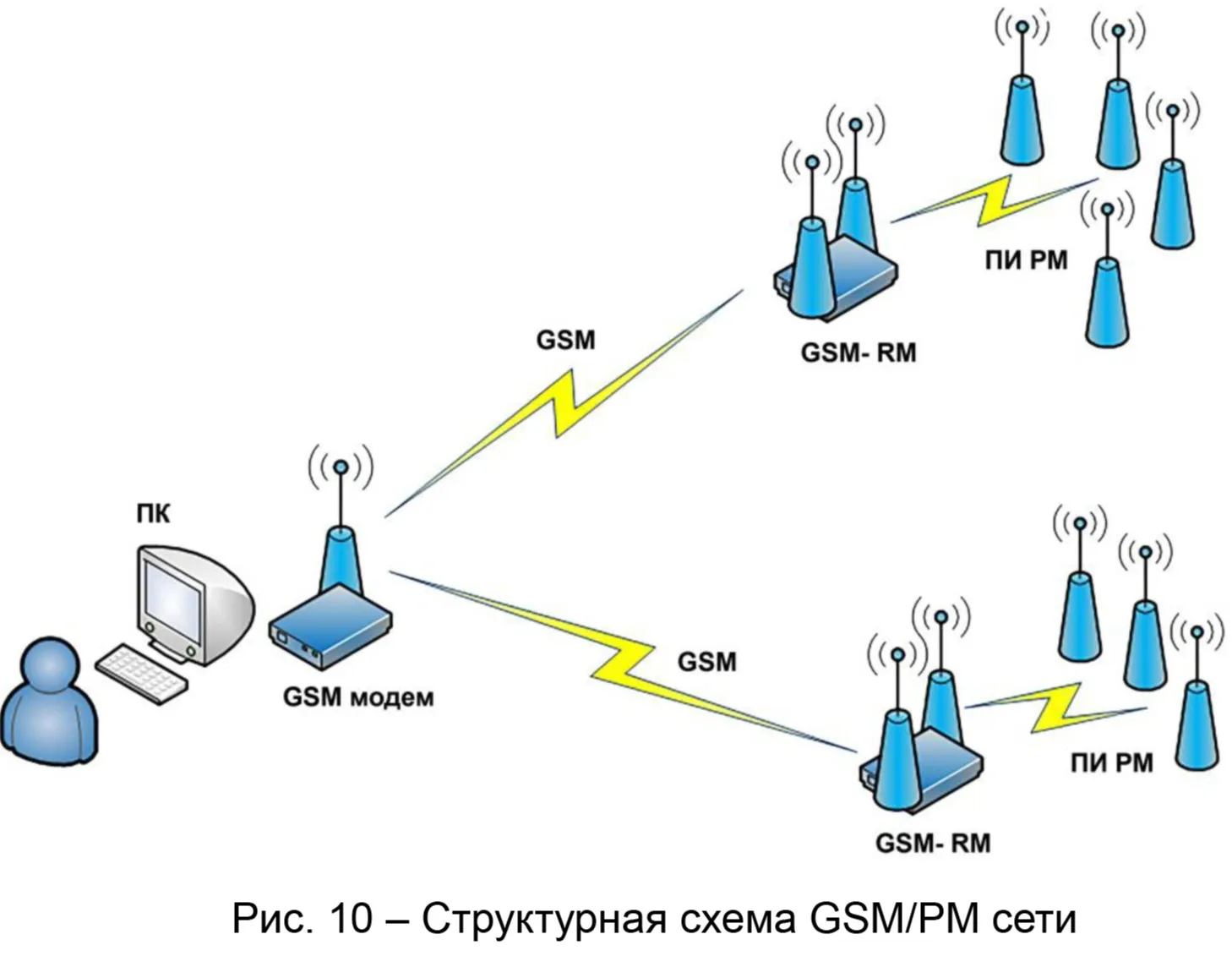 Структурная система GSM сети фото на taspanews.kz от 27 июня 2024 13:28