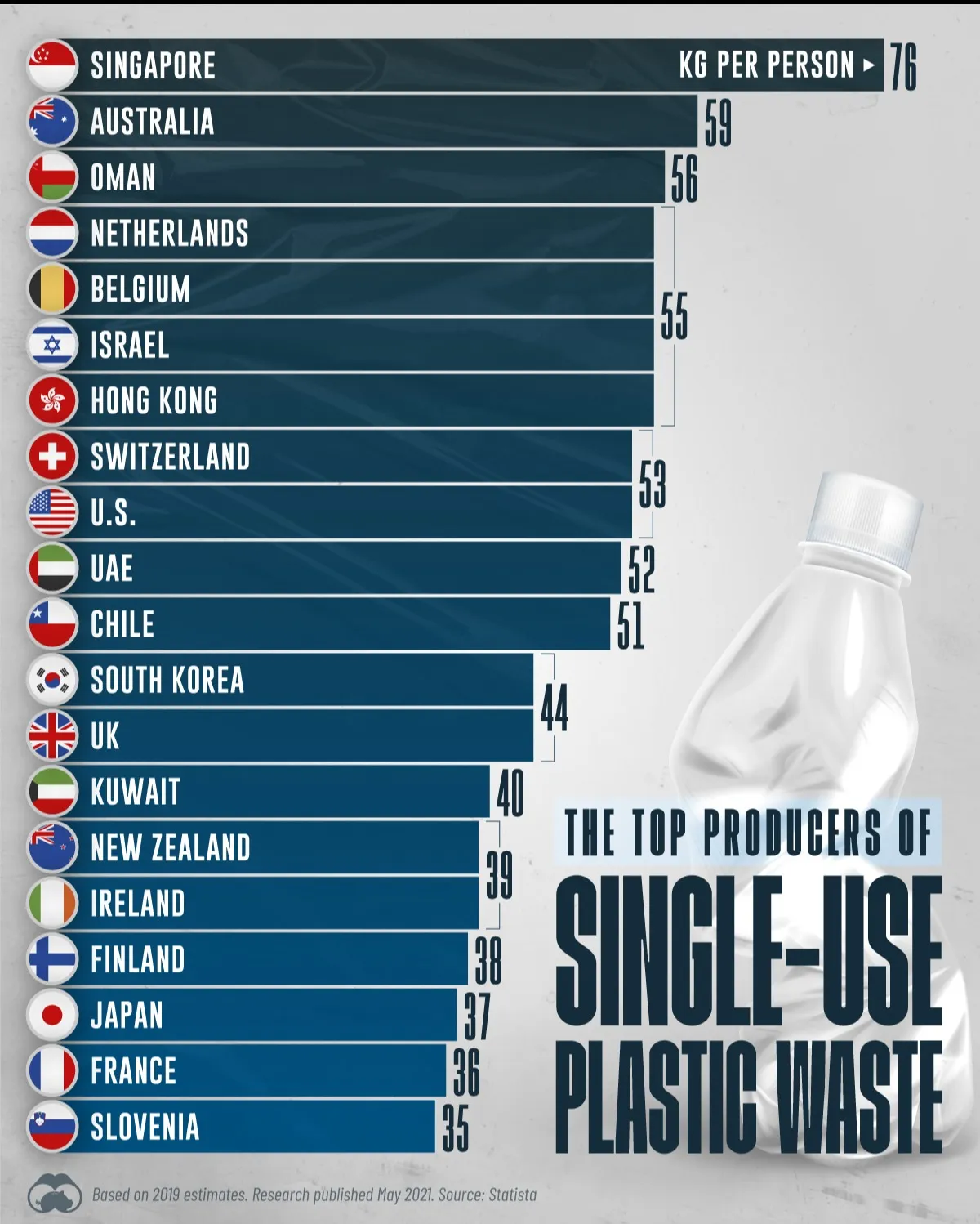 Топ-20 стран по количеству пластиковых отходов на душу населения фото на taspanews.kz от 27 июня 2024 14:30