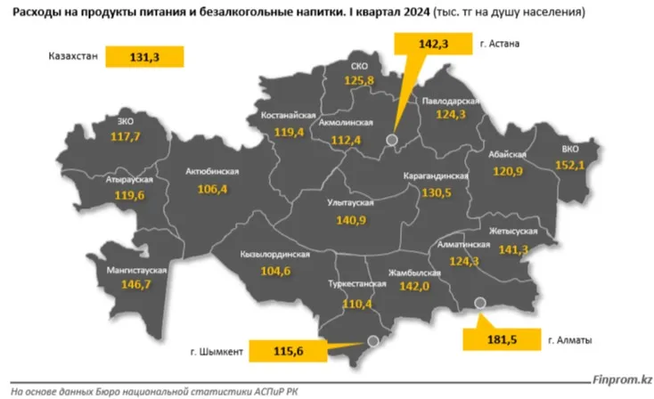 Подсчитали, сколько казахстанцы тратят на еду фото на taspanews.kz от 10 июля 2024 16:01