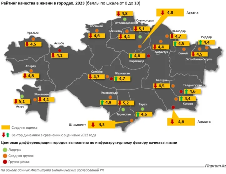 В Казахстане уменьшилось качество жизни фото на taspanews.kz от 11 июля 2024 09:53