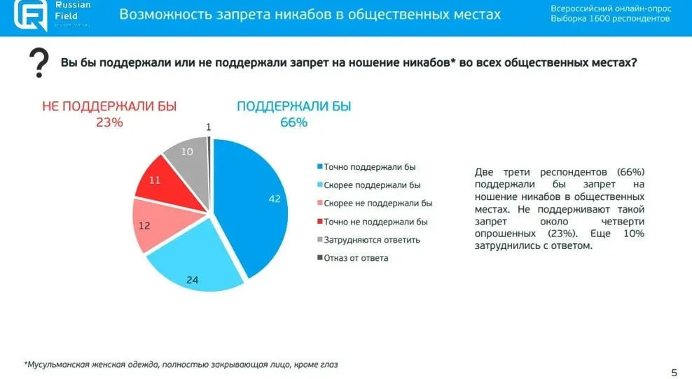 Результаты опроса фото на taspanews.kz от 19 июля 2024 16:20