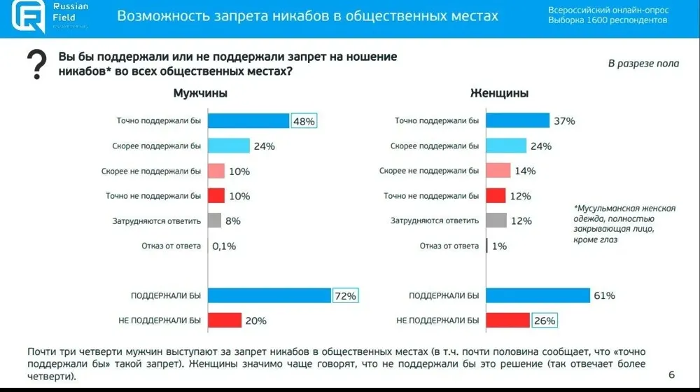 Результаты опроса фото на taspanews.kz от 19 июля 2024 16:20