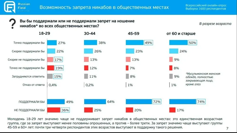 Результаты опроса фото на taspanews.kz от 19 июля 2024 16:20