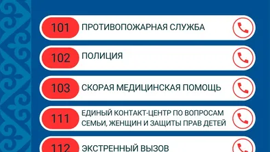 Дети должны знать, куда обращаться в экстренной ситуации фото taspanews.kz от 07/19/2024 17:29:52