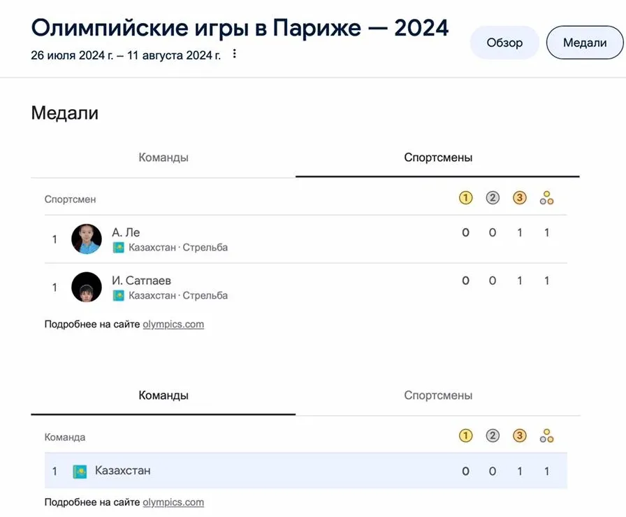 Первая медаль для сборной Казахстана на Олимпиаде фото на taspanews.kz от 27 июля 2024 13:59