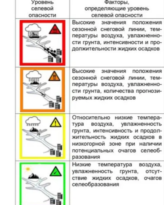 Объявлен «оранжевый» уровень селевой опасности в горах Алматы фото на taspanews.kz от 09 августа 2024 19:43