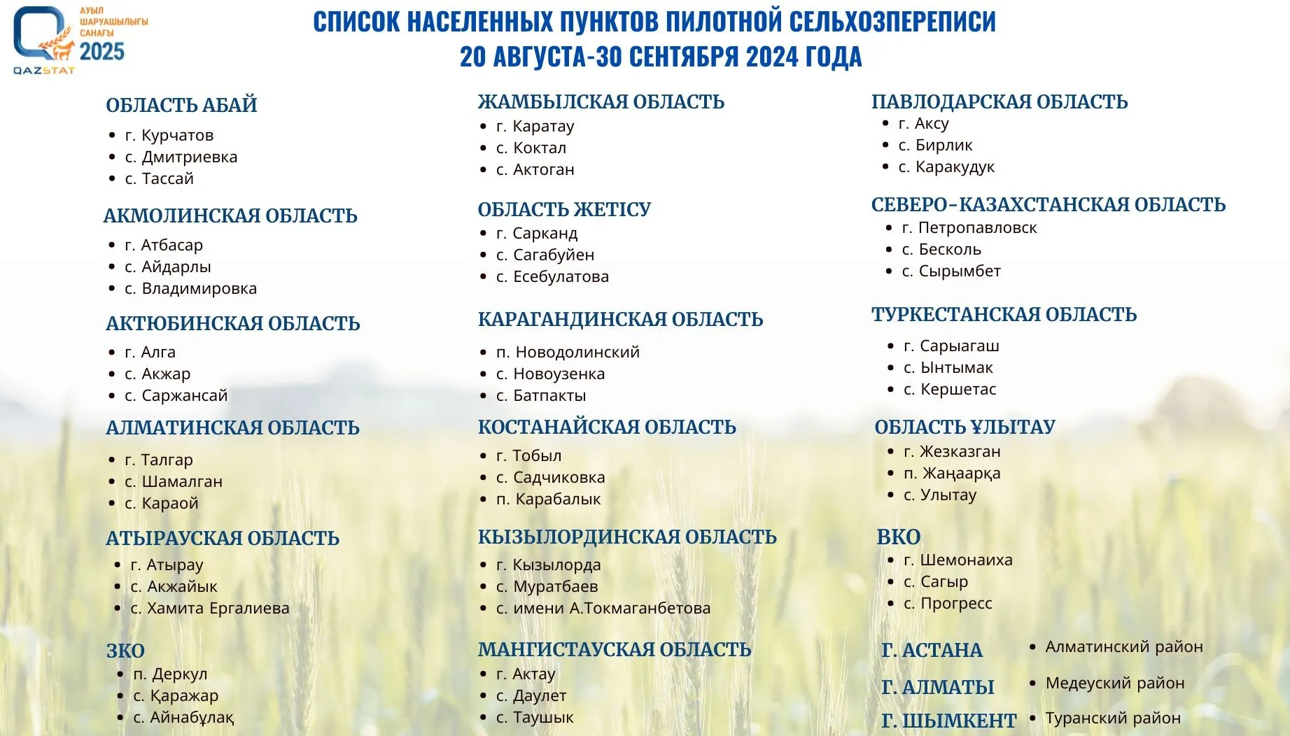 Населенные пункты, в которых в Казахстане будет проводиться сельскохозяйственная перепись. фото на taspanews.kz от 20 августа 2024 08:43
