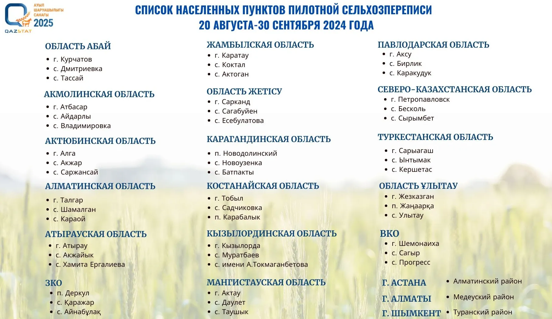 Список населенных пунктов пилотной сельхозпереписи 20 августа - 30 сентября 2024 года фото на taspanews.kz от 21 августа 2024 09:13