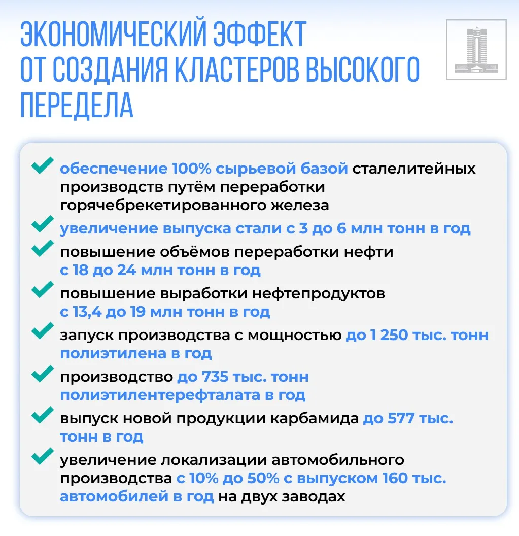 26 тысяч новых рабочих мест появятся в Казахстане благодаря развитию кластеров фото на taspanews.kz от 28 августа 2024 08:21