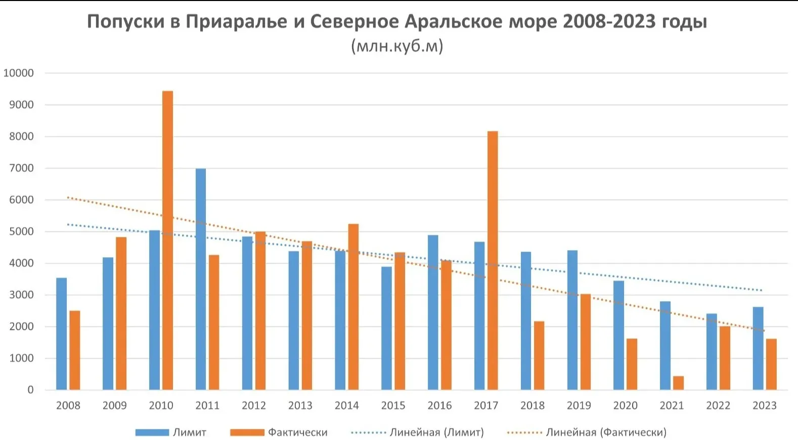 а фото на taspanews.kz от 06 сентября 2024 15:03