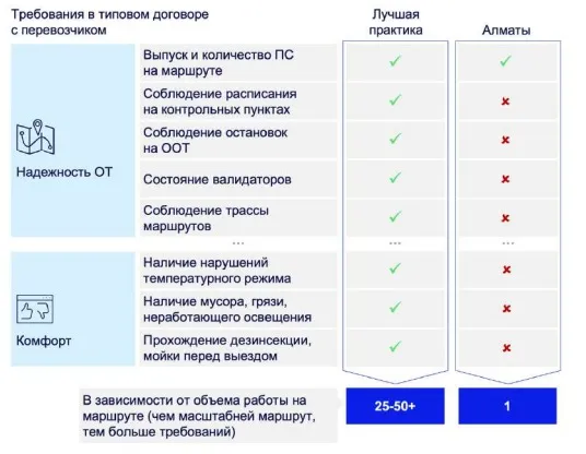 Задержка на миллиарды: пробки как главный враг экономики Алматы фото на taspanews.kz от 14 октября 2024 15:17