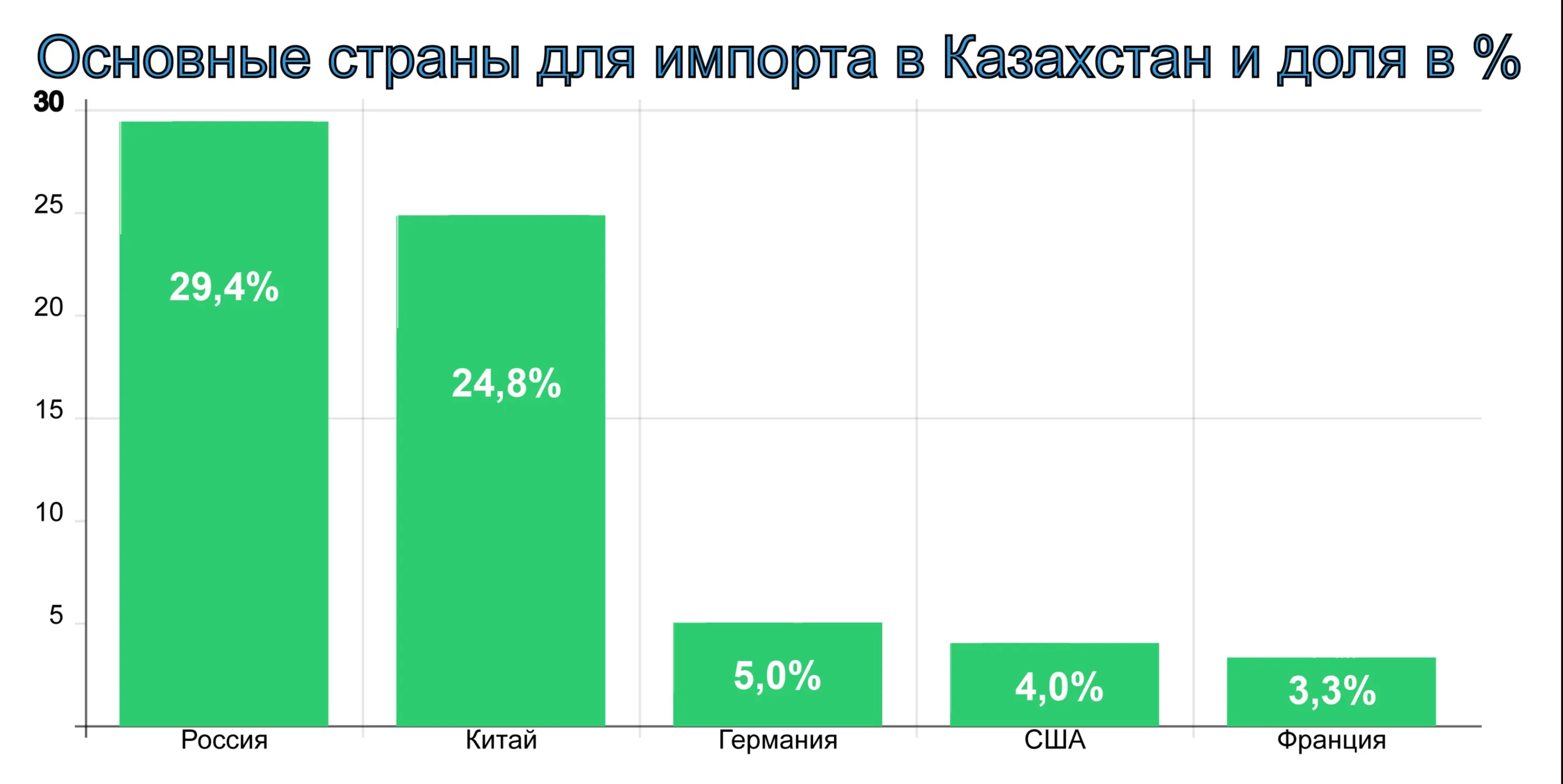 график фото на taspanews.kz от 15 октября 2024 16:59