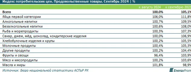 Сколько казахстанцев боятся, что им не хватит денег на еду фото на taspanews.kz от 08 ноября 2024 10:28