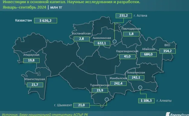 Alper-Doger Scientific Index: научная продуктивность Казахстана невелика фото на taspanews.kz от 13 ноября 2024 15:25