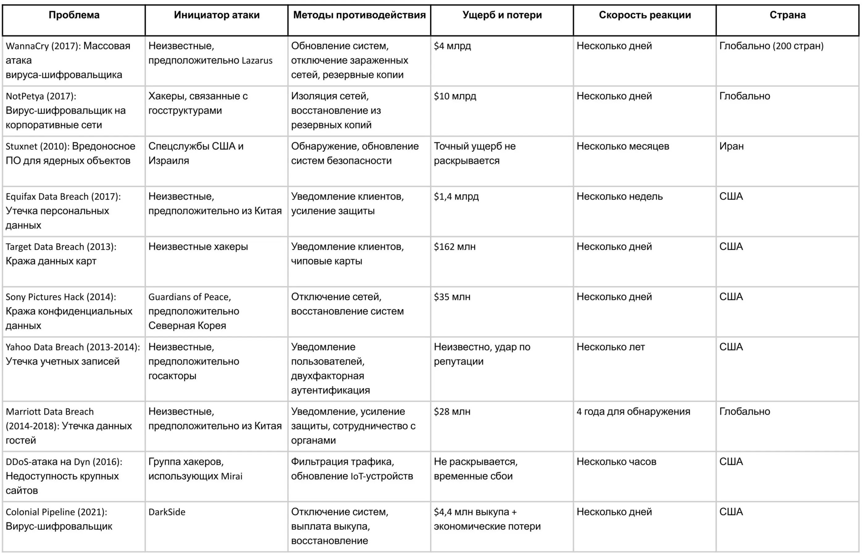 Кибербезопасность в Казахстане требует радикального улучшения подхода, уверен эксперт фото на taspanews.kz от 27 декабря 2024 10:46