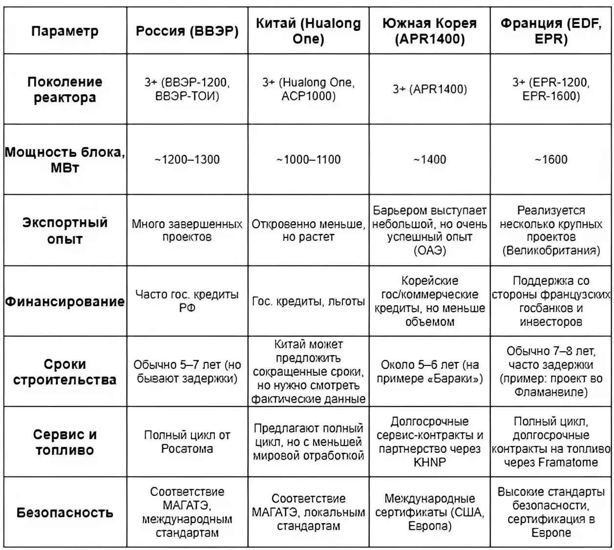 Ядерный консорциум: как Казахстан планирует строить АЭС фото на taspanews.kz от 24 января 2025 10:41