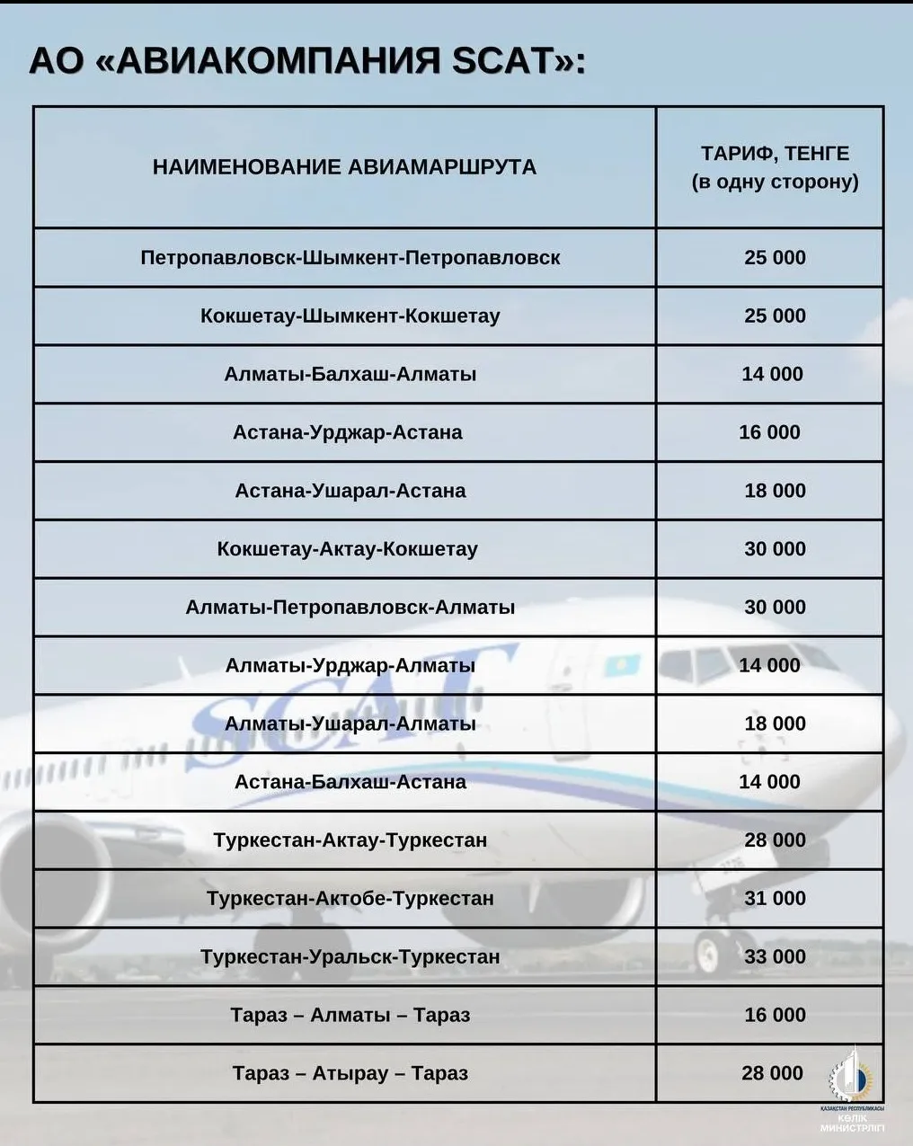 тарифы авиабилетов SCAT фото на taspanews.kz от 31 января 2025 14:27