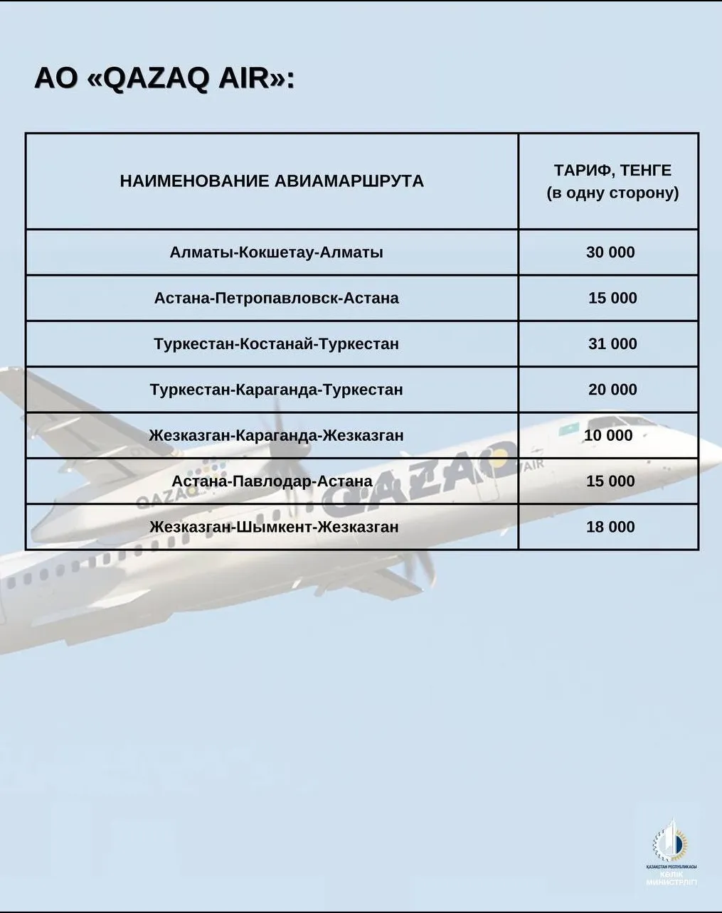 тарифы авиабилетов Qazaq Air  фото на taspanews.kz от 31 января 2025 14:27