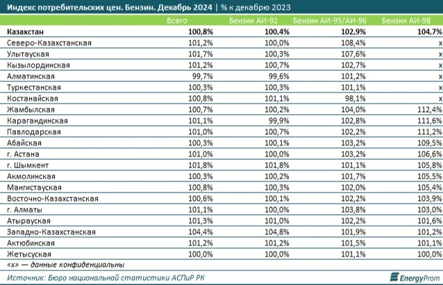 индекс потребительских цен фото на taspanews.kz от 03 февраля 2025 09:24