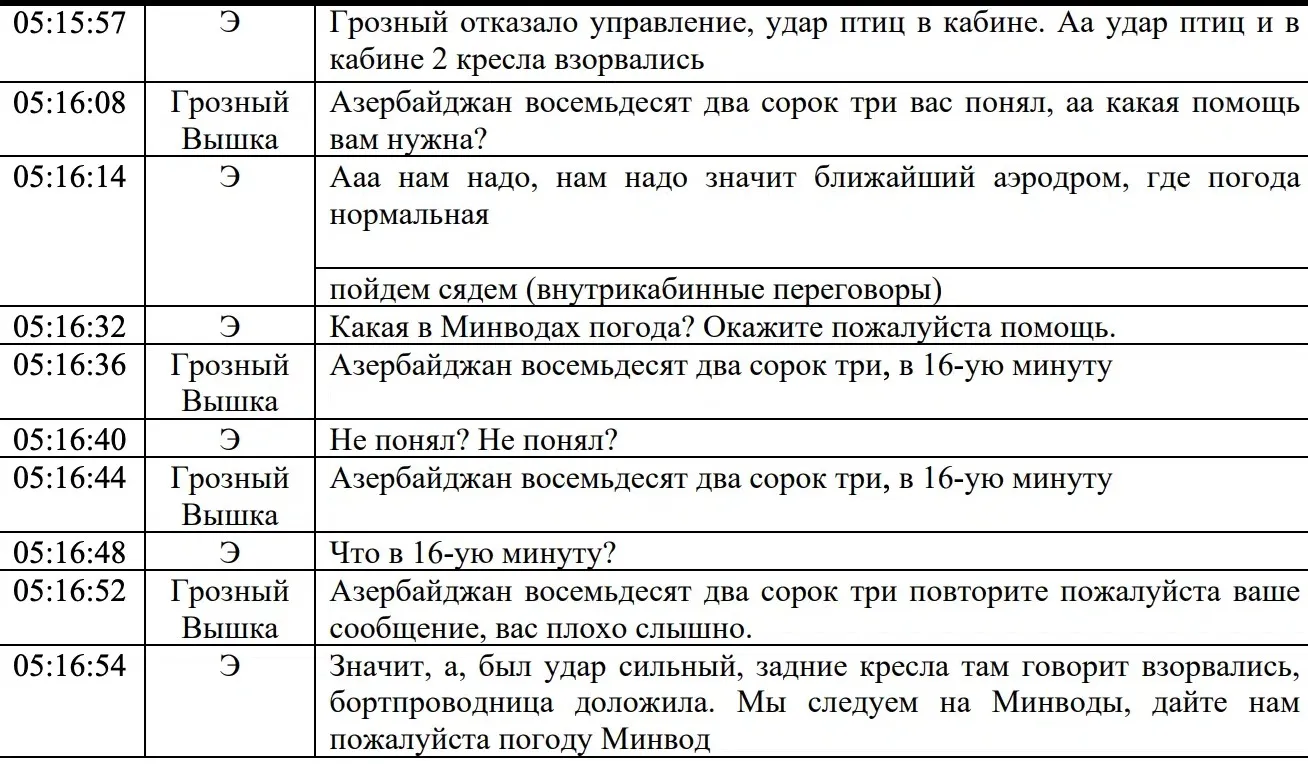 расшифровка переговоров пилотов фото на taspanews.kz от 05 февраля 2025 09:52