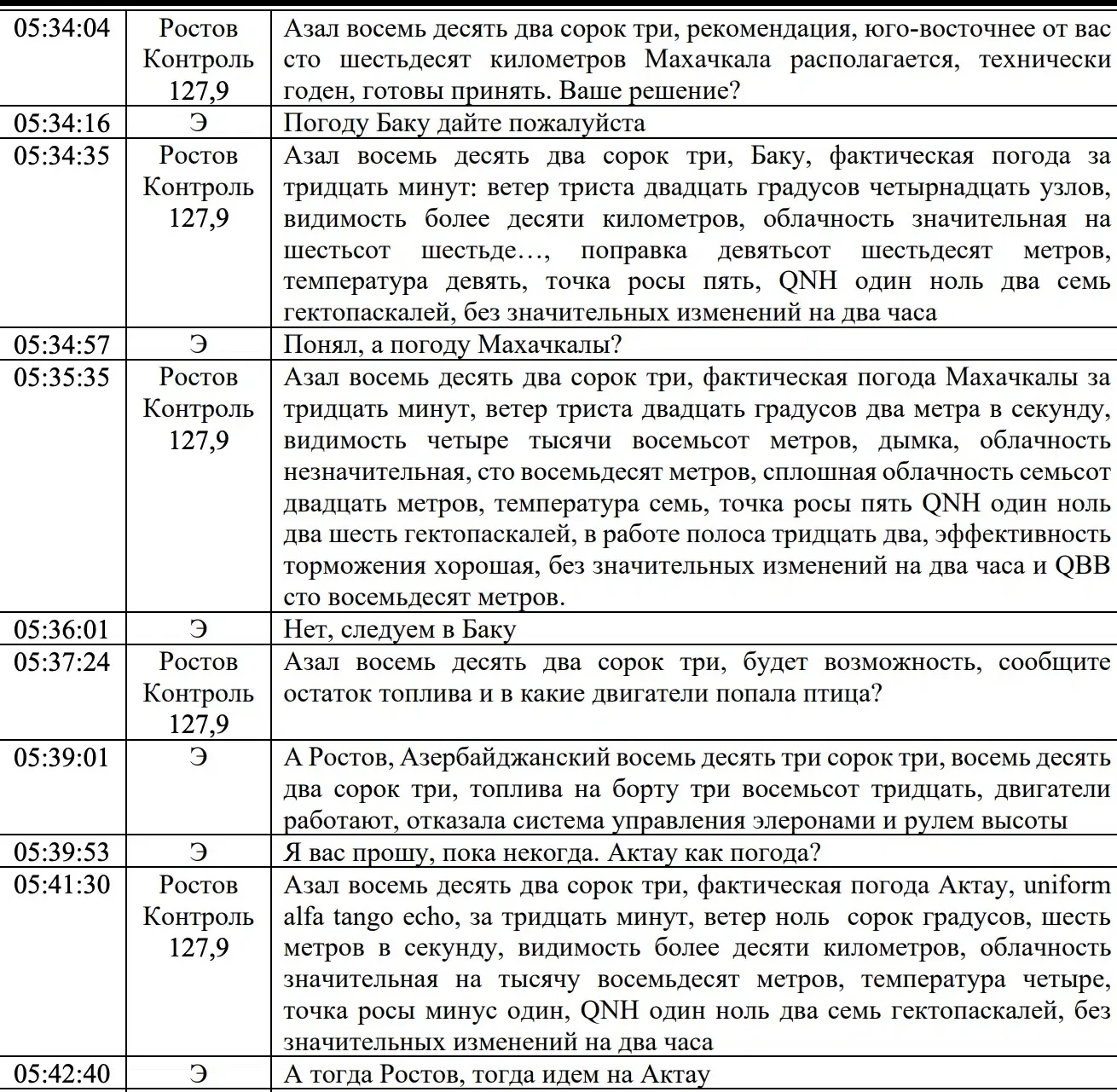 расшифровка переговоров пилотов фото на taspanews.kz от 05 февраля 2025 09:52