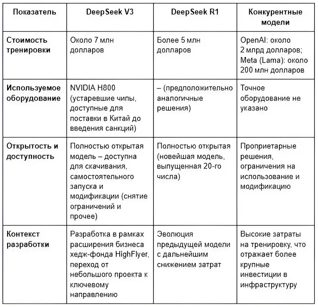 «Пока одни играют в политику, другие делают реальный продукт»: DeepSeek выводит ИИ на новый уровень фото на taspanews.kz от 05 февраля 2025 15:26