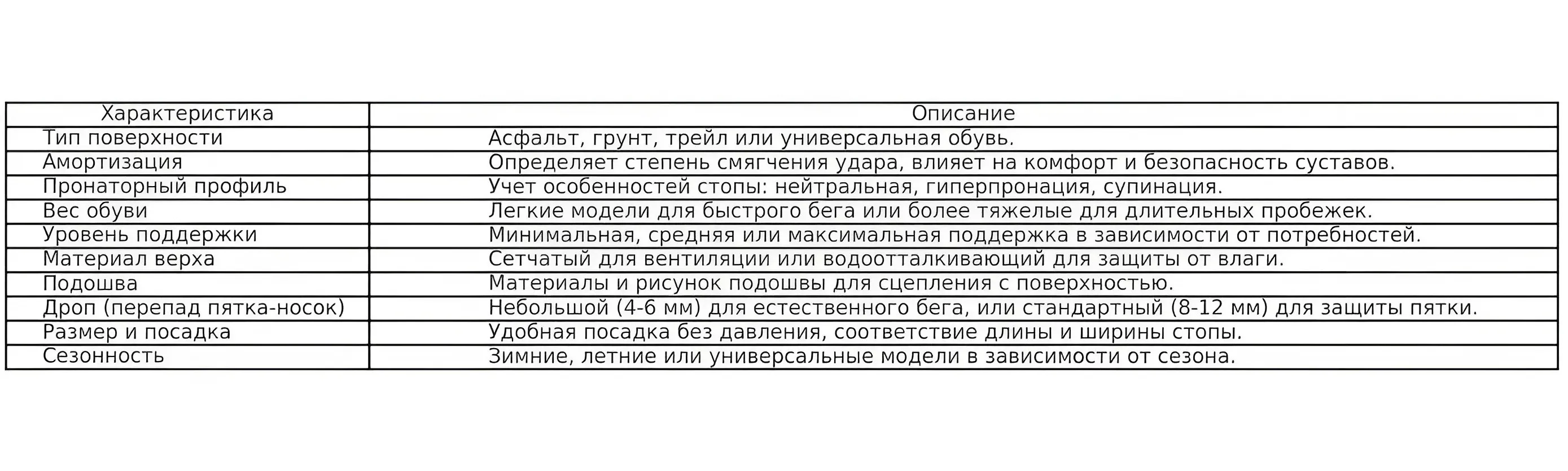 Как бегать без травм: 10 главных правил для здоровья и прогресса фото на sportnews.kz от 10 февраля 2025 14:51