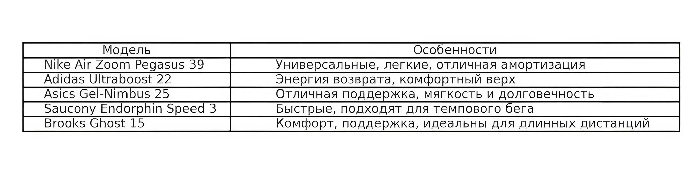 Как бегать без травм: 10 главных правил для здоровья и прогресса фото на sportnews.kz от 10 февраля 2025 14:51