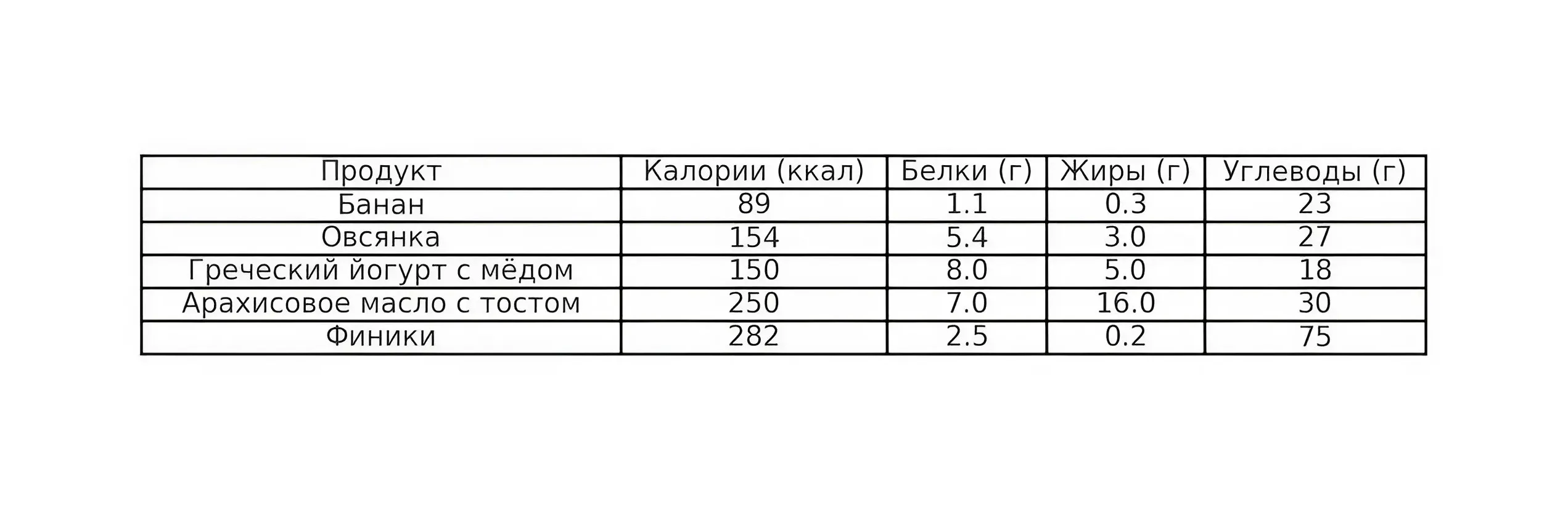 Завтрак бегуна: что выбрать?  фото на sportnews.kz от 11 февраля 2025 15:16