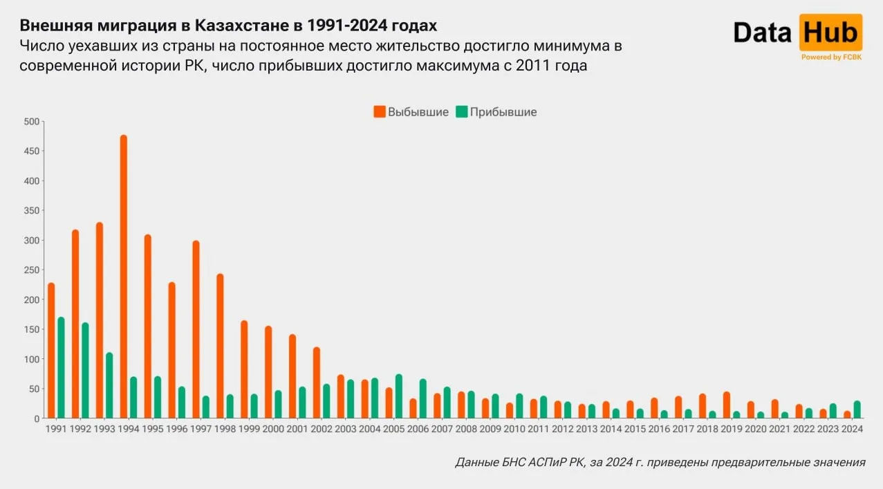 инфографика фото на taspanews.kz от 12 февраля 2025 08:28