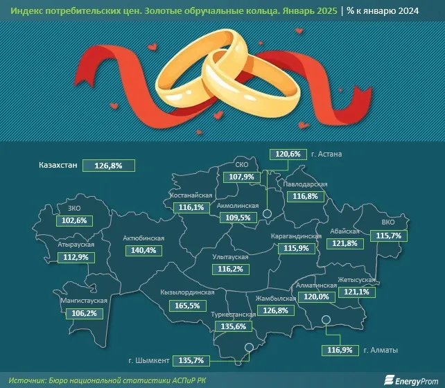 индекс цен фото на taspanews.kz от 13 февраля 2025 09:59