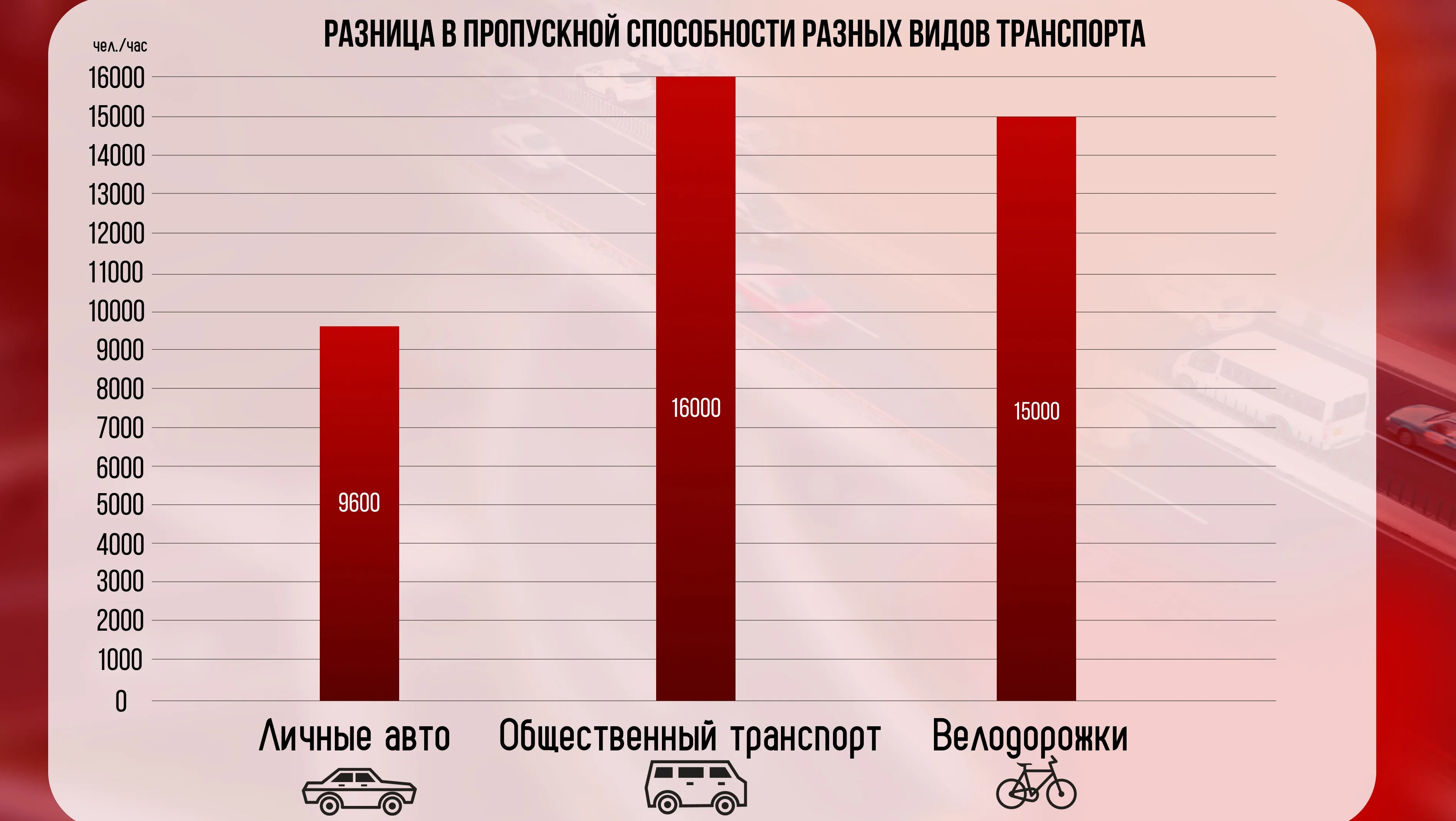 Урбанист раскрыл потенциал транспортного мастер-плана Алматы фото на taspanews.kz от 14 февраля 2025 15:59