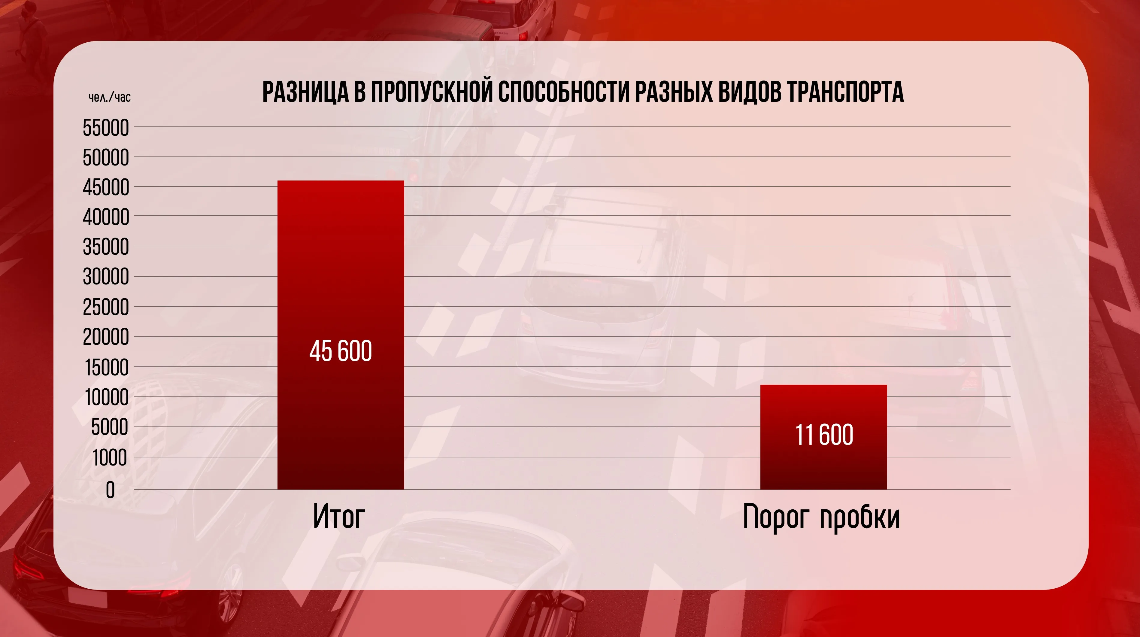 Урбанист раскрыл потенциал транспортного мастер-плана Алматы фото на taspanews.kz от 14 февраля 2025 15:59