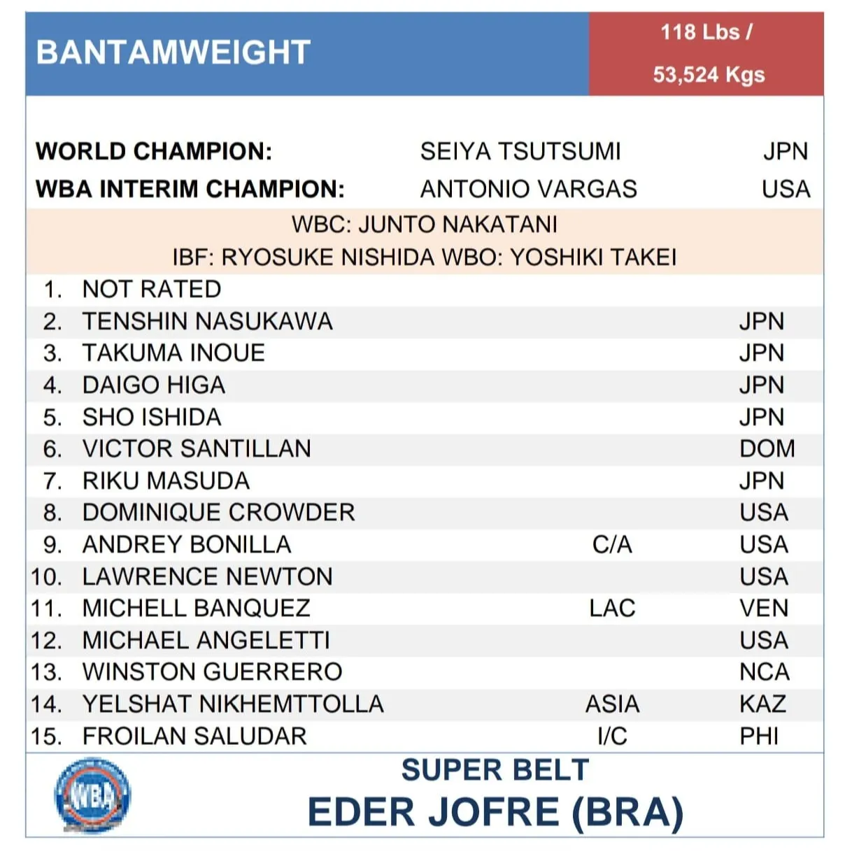 TOP 15 WBA фото на sportnews.kz от 01 марта 2025 16:17