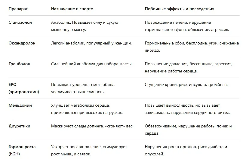 Описание препаратов: что это такое и зачем их используют фото на sportnews.kz от 25 апреля 2025 14:37