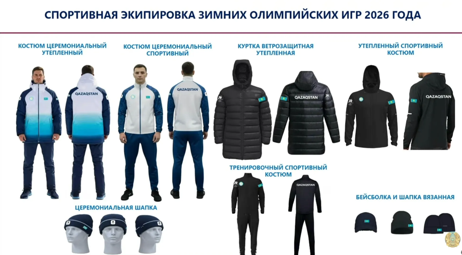 В Минтуризма показали экипировку казахстанской сборной на Зимние ОИ-2026 фото на taspanews.kz от 30 декабря 2025 13:13