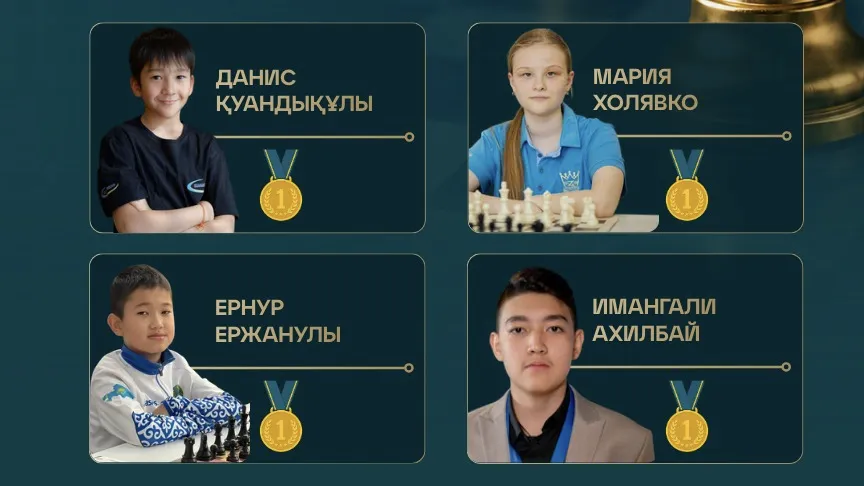 Казахстанские шахматисты блестяще выступили на чемпионате Центральной и Северной Азии фото на taspanews.kz от 10 июля 2026 10:24