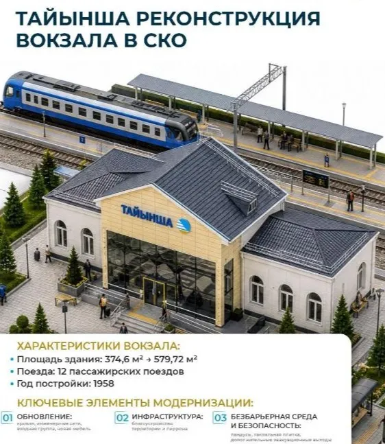 Три вокзала открылись после масштабной реконструкции в СКО фото на taspanews.kz от 16 июля 2026 09:26