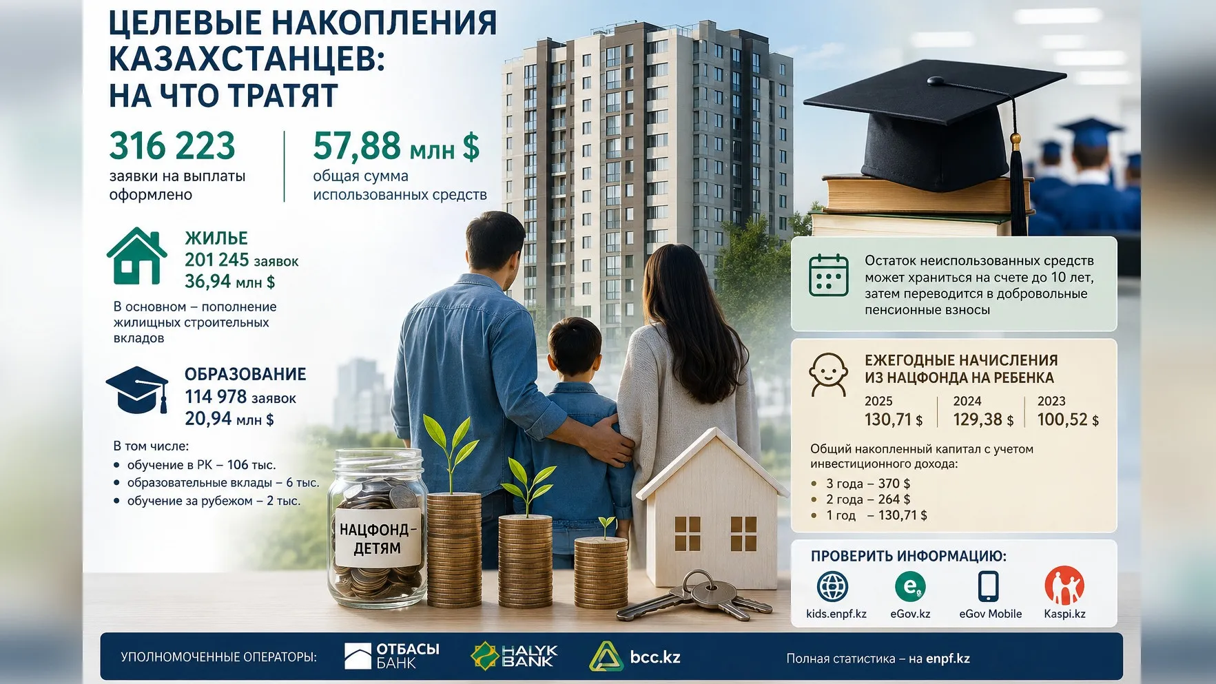 Как казахстанцы тратят накопления из Нацфонда фото на taspanews.kz от 16 июля 2026 11:43