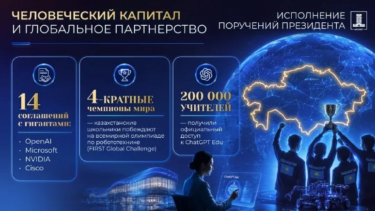 В Астане открылся Alem.ai: первый в Центральной Азии музей ИИ