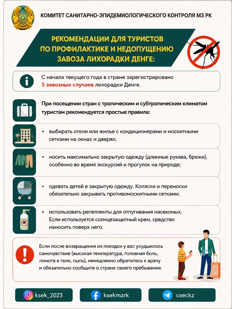 Как защититься от лихорадки денге перед вылетом: готовый чек-лист