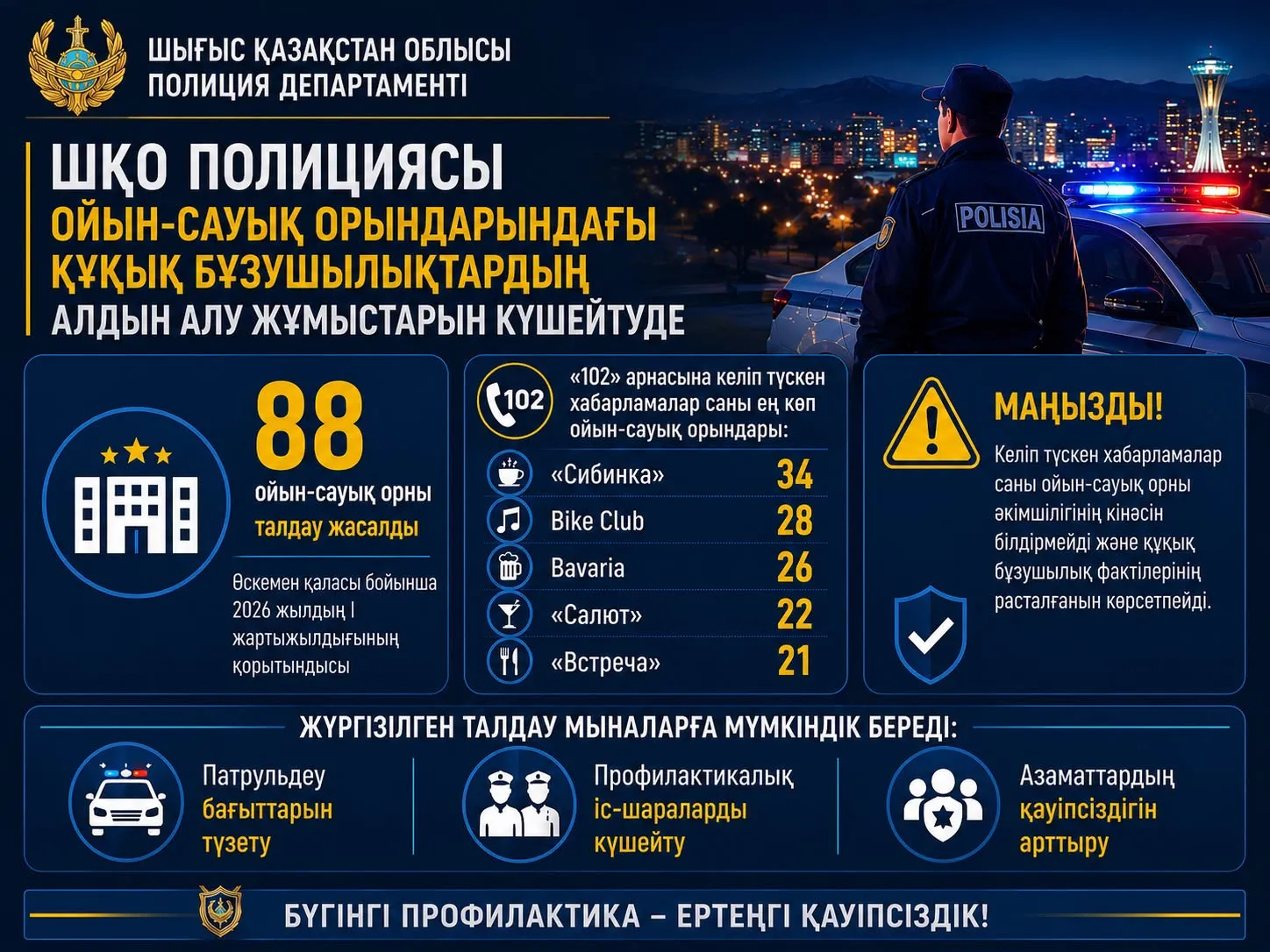Полиция ВКО опубликовала данные о звонках в полицию из заведений Усть-Каме
