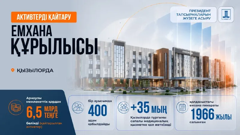В Кызылорде за 6,5 млрд тенге построят новую поликлинику до конца года фото на taspanews.kz от 30 июля 2026 11:25